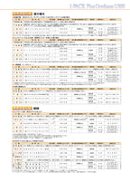 1液ファインウレタンU100  木部用下塗 白