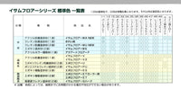 イサムフロアーWA NEW 水性1液型アクリルエマルション塗料