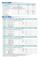 ハイポンダブルガードU